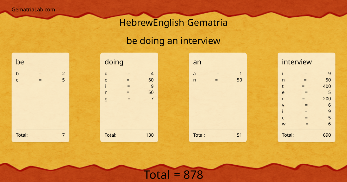 be doing an interview in hebrewEnglish Gematria